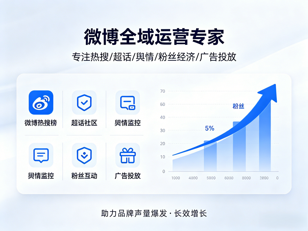 云飞扬-微博运营策略师
